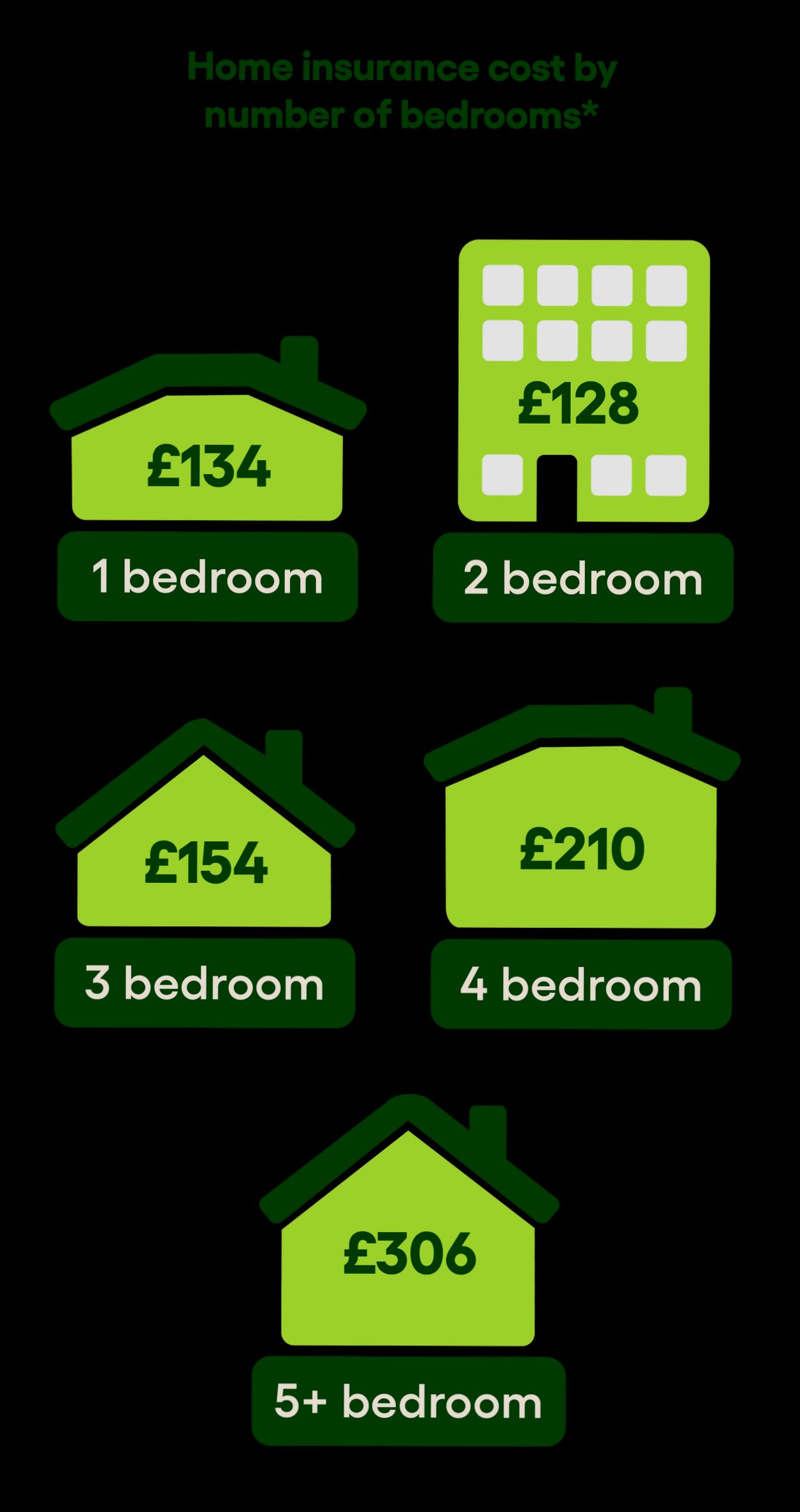 Cost of Property Insurance in Europe - 2