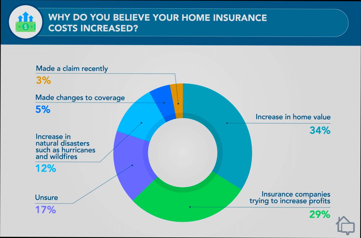 Cost of Property Insurance in Europe - 4