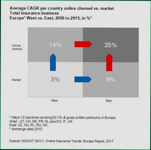 Cost of Property Insurance in Europe - 5