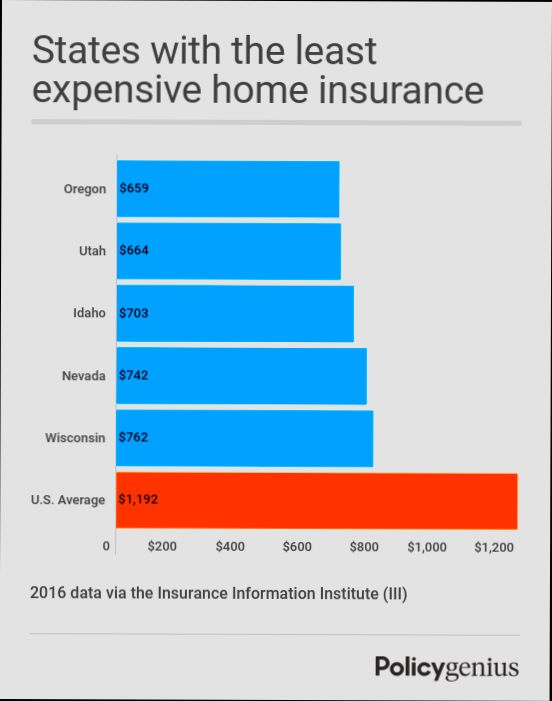 Cost of Property Insurance in Europe - 6