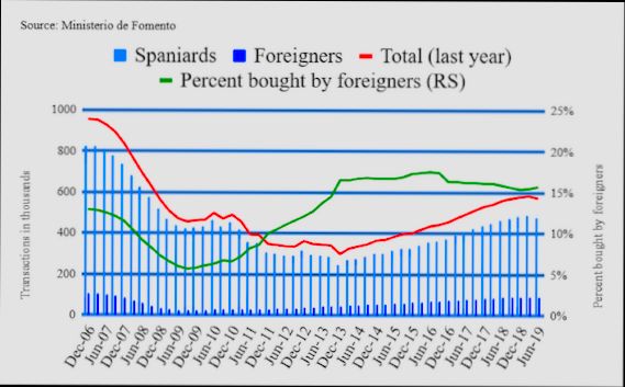 Costa del Sol Property Prices - 4