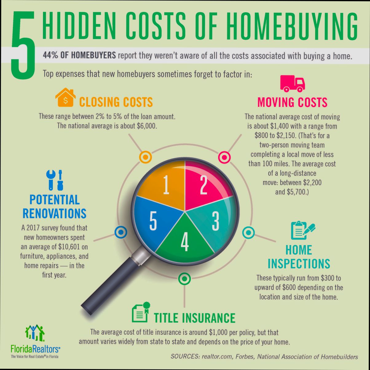 Costs Taxes and Hidden Charges When Buying Property preview