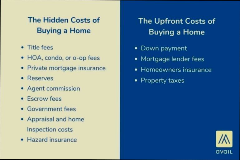 Costs Taxes and Hidden Charges When Buying Property - 0