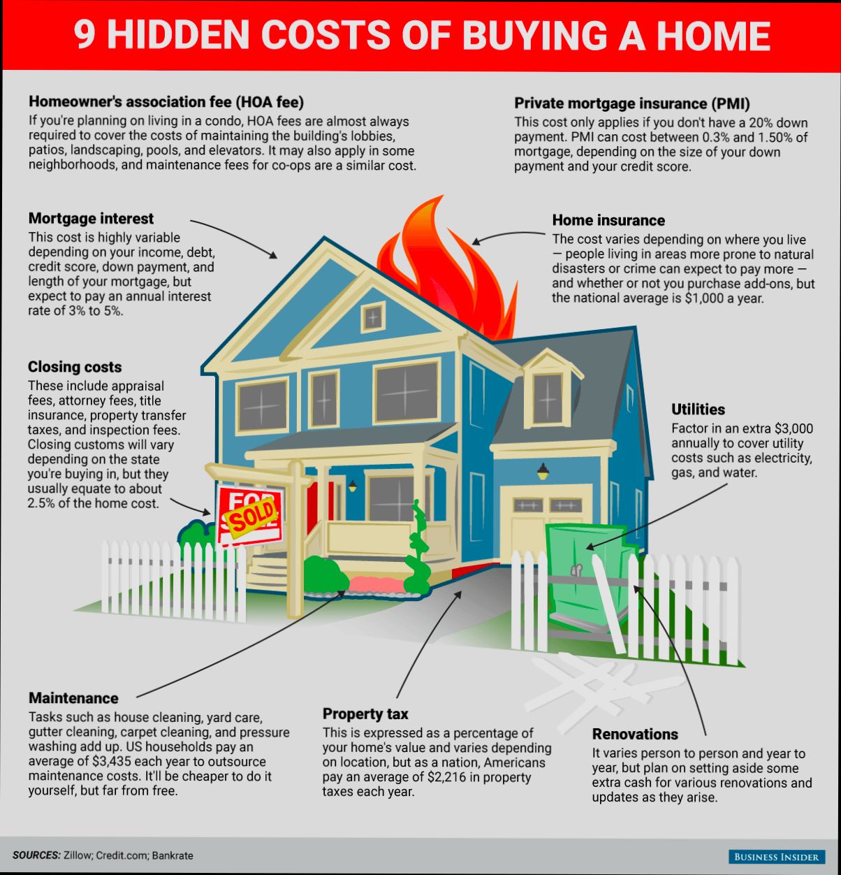 Costs Taxes and Hidden Charges When Buying Property - 1