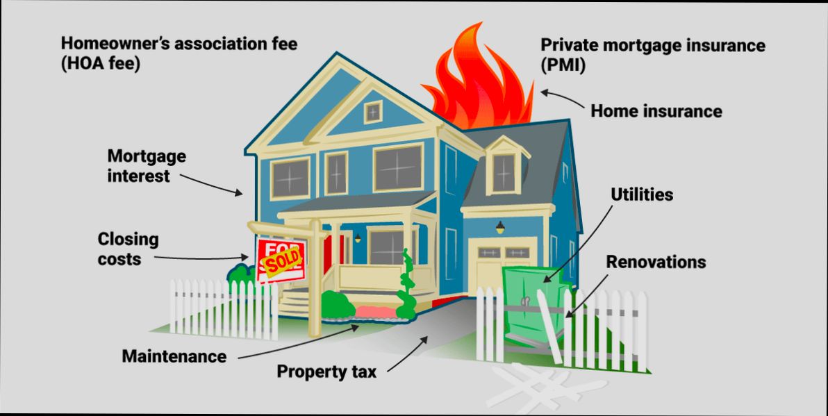 Costs Taxes and Hidden Charges When Buying Property - 2