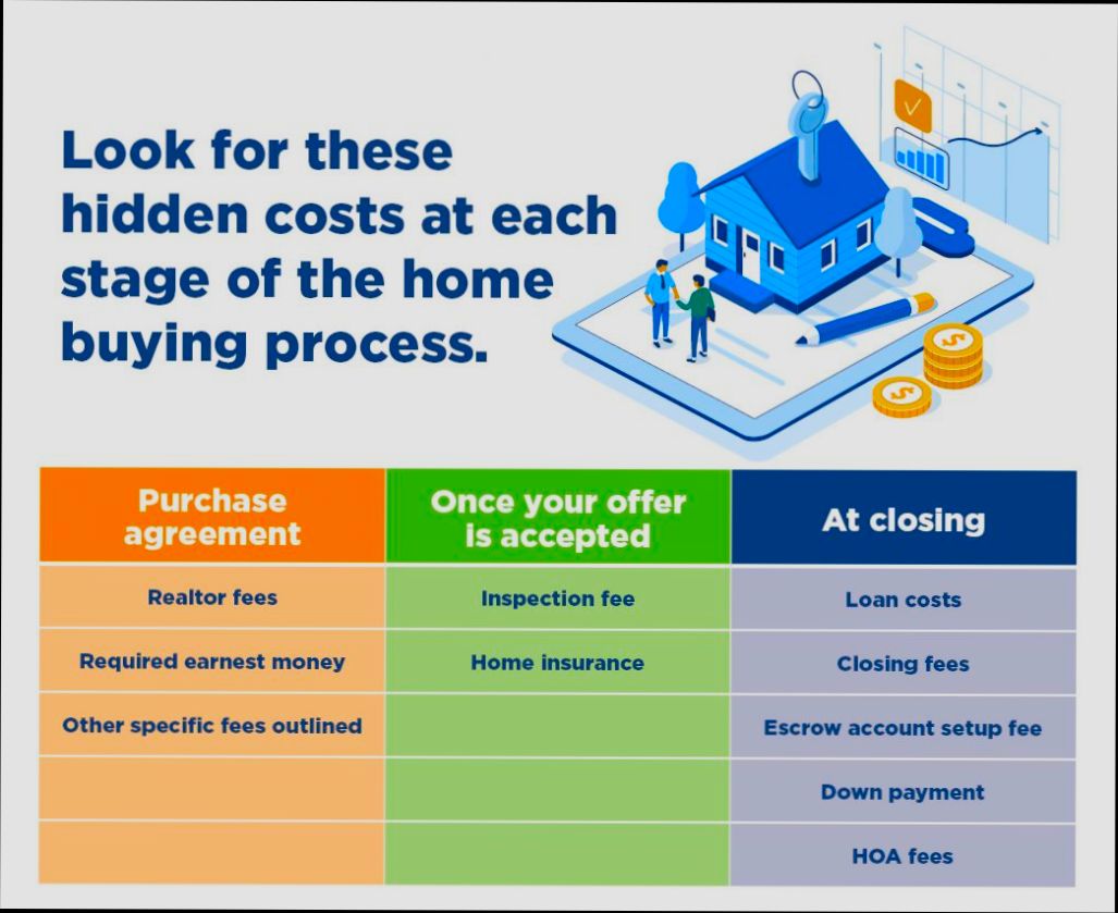 Costs Taxes and Hidden Charges When Buying Property - 5