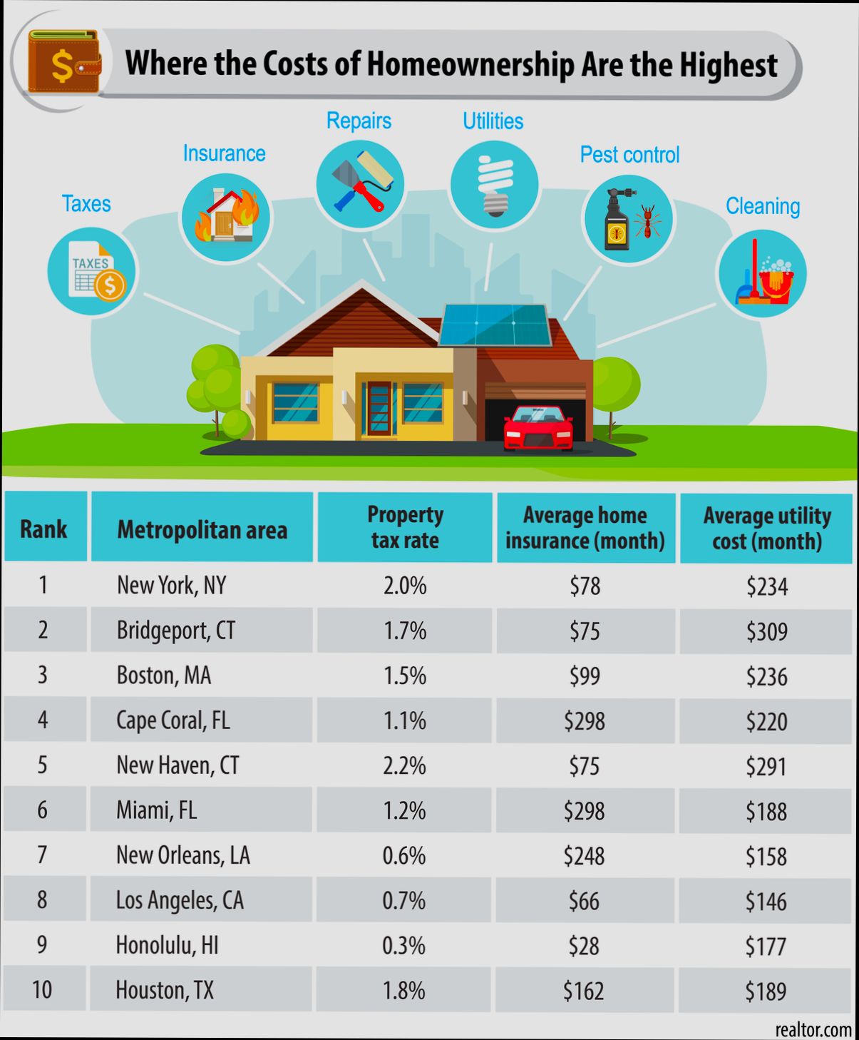 Costs Taxes and Hidden Charges When Buying Property - 6