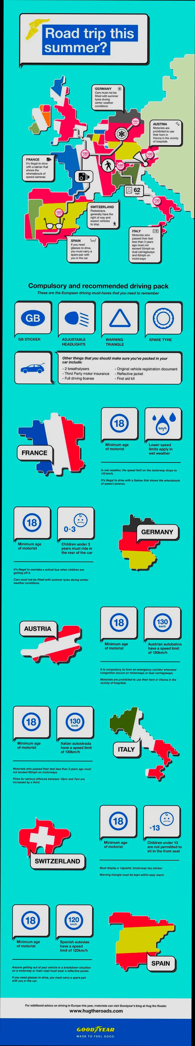 Driving Rules in Europe That You Need to Know - 2