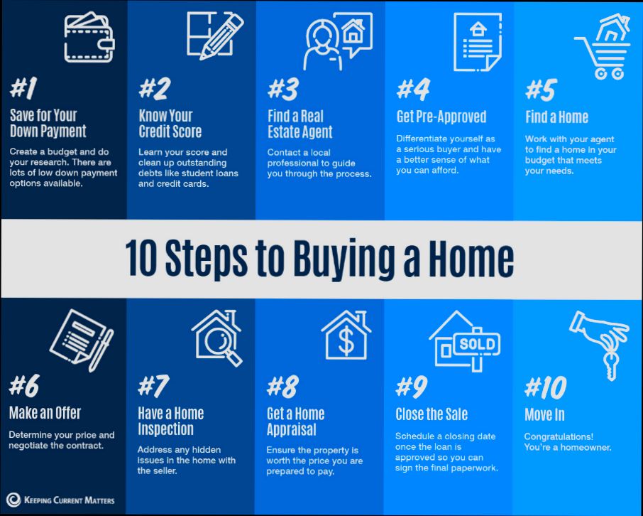 Financing Options for Buying a House preview