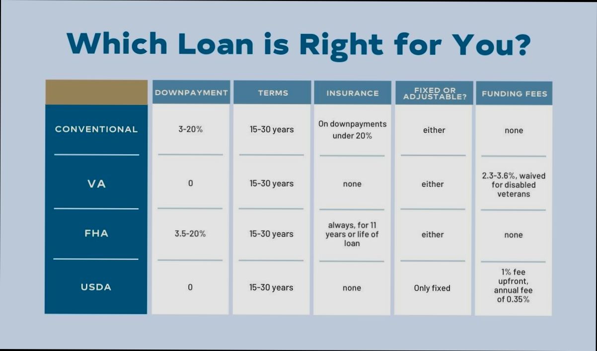 Financing Options for Buying a House - 0