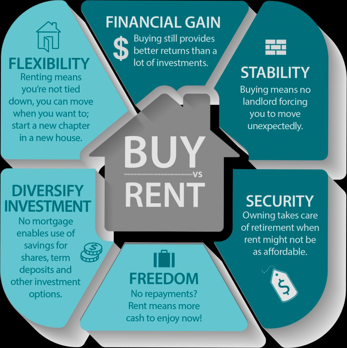 Financing Options for Buying a House - 4