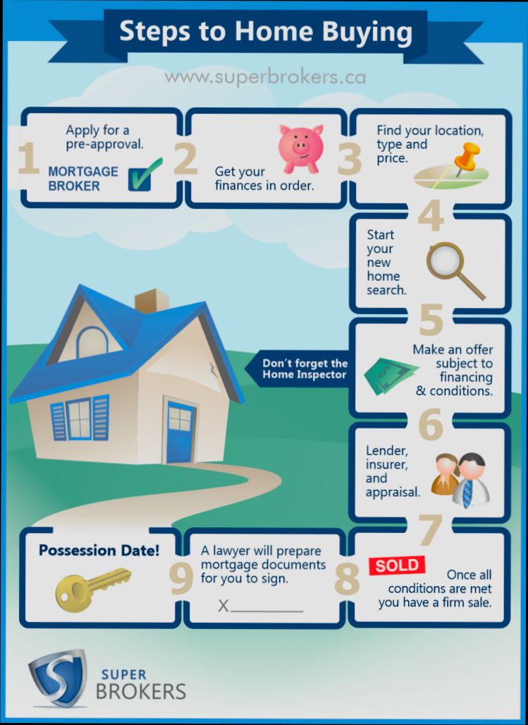 Financing Options for Buying a House - 5