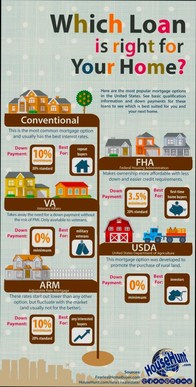 Financing Options for Buying a House - 6