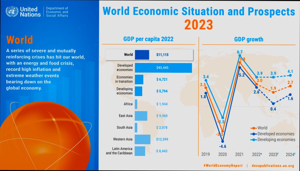 Forecast of the Investment Climate in Europe for 2025 preview