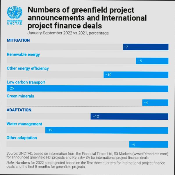 Forecast of the Investment Climate in Europe for 2025 - 5