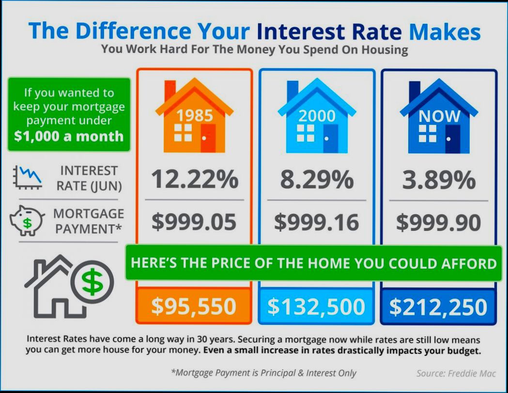 How an Interest Rate Rise Could Impact Your Mortgage Repayments preview