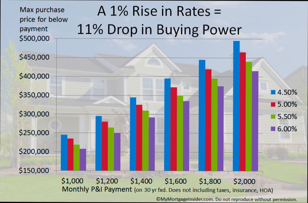 How an Interest Rate Rise Could Impact Your Mortgage Repayments - 2