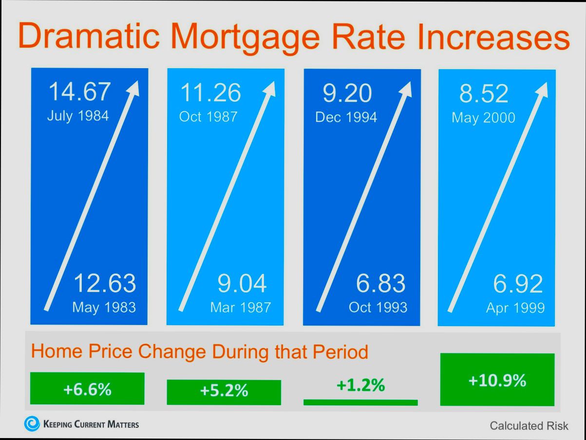 How an Interest Rate Rise Could Impact Your Mortgage Repayments - 5
