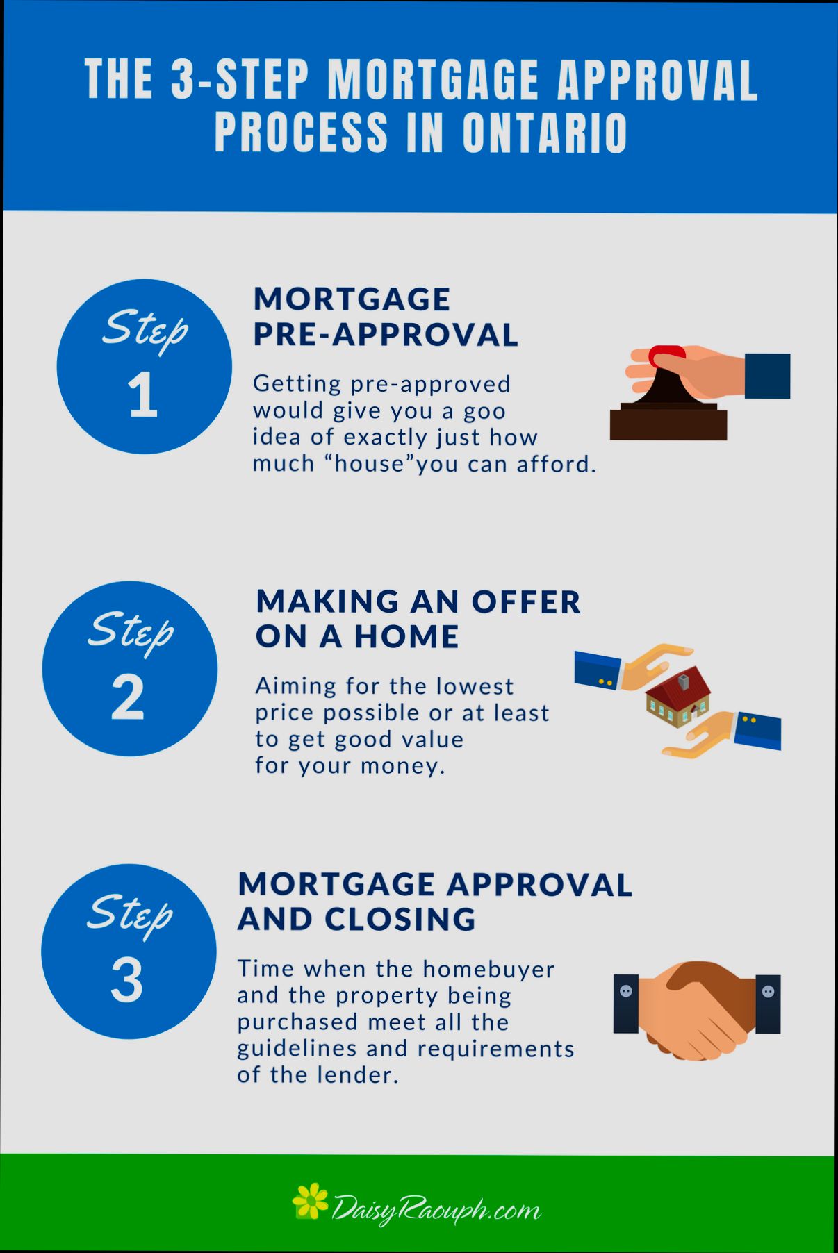 How Can I Get a Mortgage Approval - 4