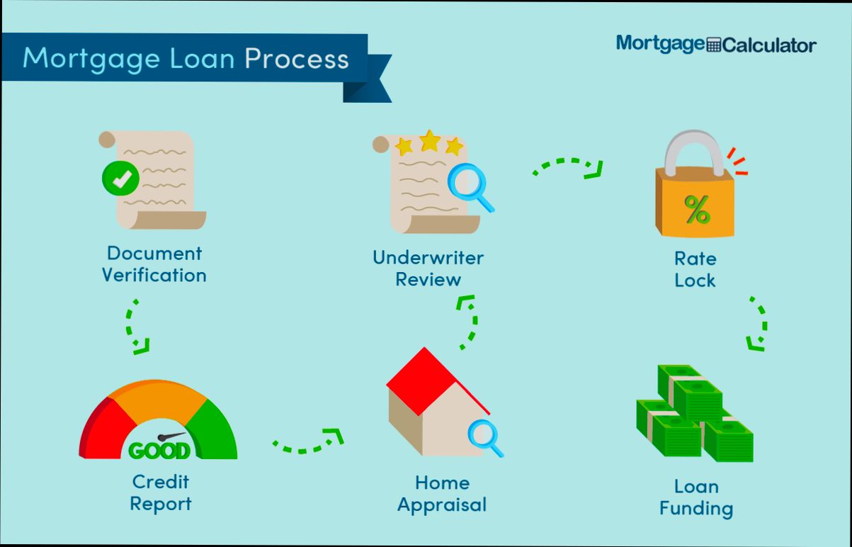 How Can I Get a Mortgage Approval - 6