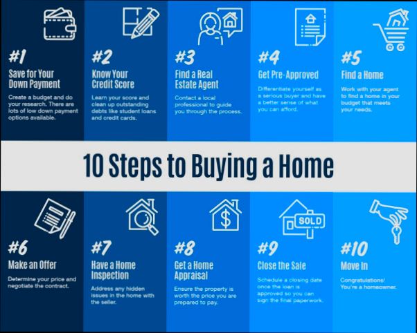 How Can You Encourage People to Buy Your Home - 6