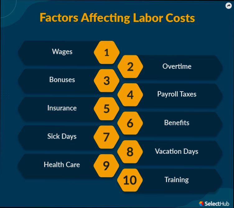 How Do Labour Costs for Extensions Vary and What Do I Need to Know - 1