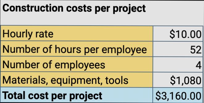 How Do Labour Costs for Extensions Vary and What Do I Need to Know - 2