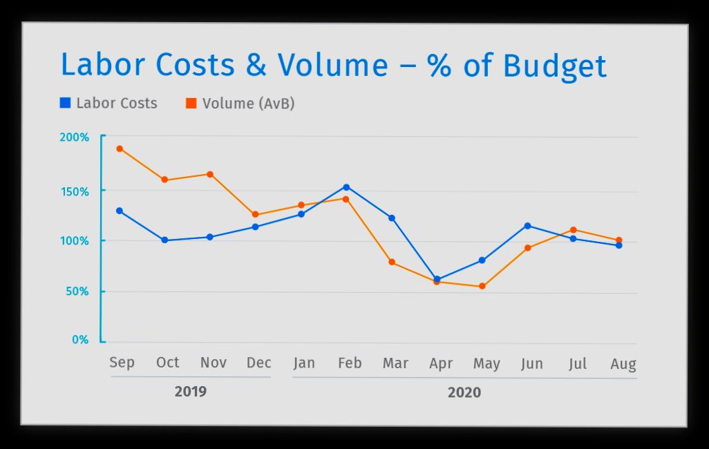 How Do Labour Costs for Extensions Vary and What Do I Need to Know - 5