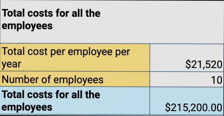 How Do Labour Costs for Extensions Vary and What Do I Need to Know - 6