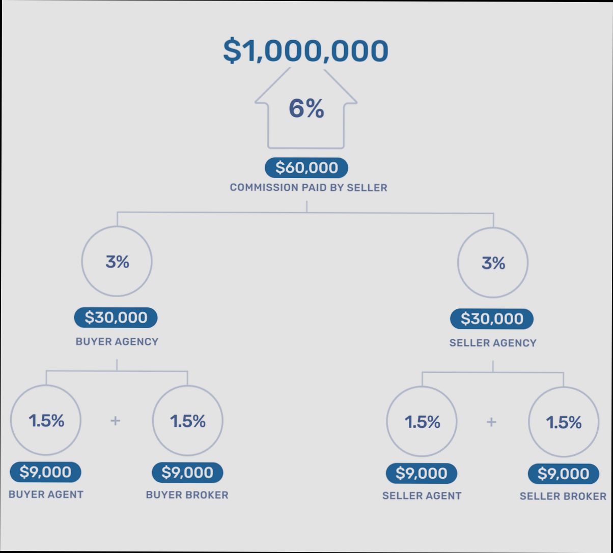 How Do Real Estate Agents Get Paid - 3
