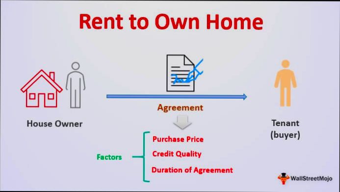 How Does Rent to Own Homes Work preview