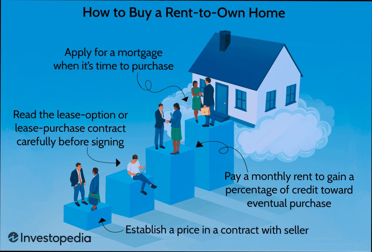 How Does Rent to Own Homes Work - 0