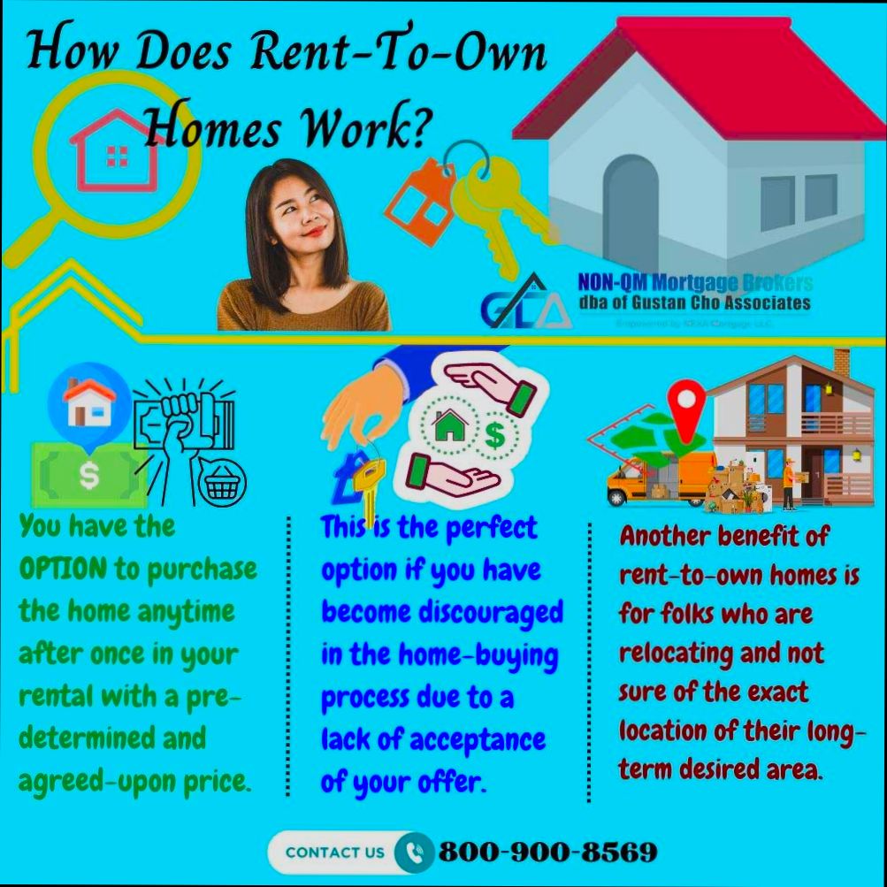 How Does Rent to Own Homes Work - 1