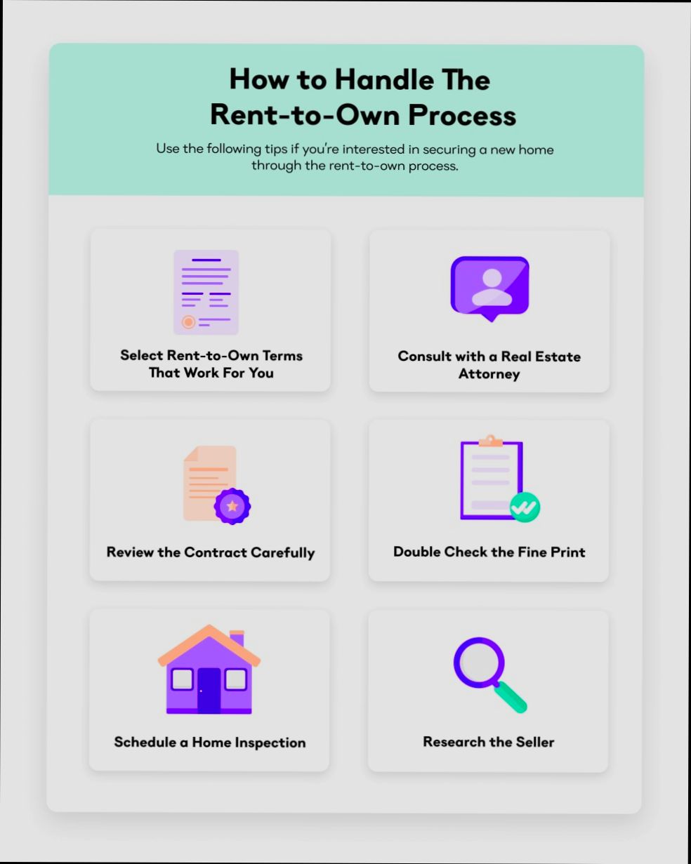 How Does Rent to Own Homes Work - 2