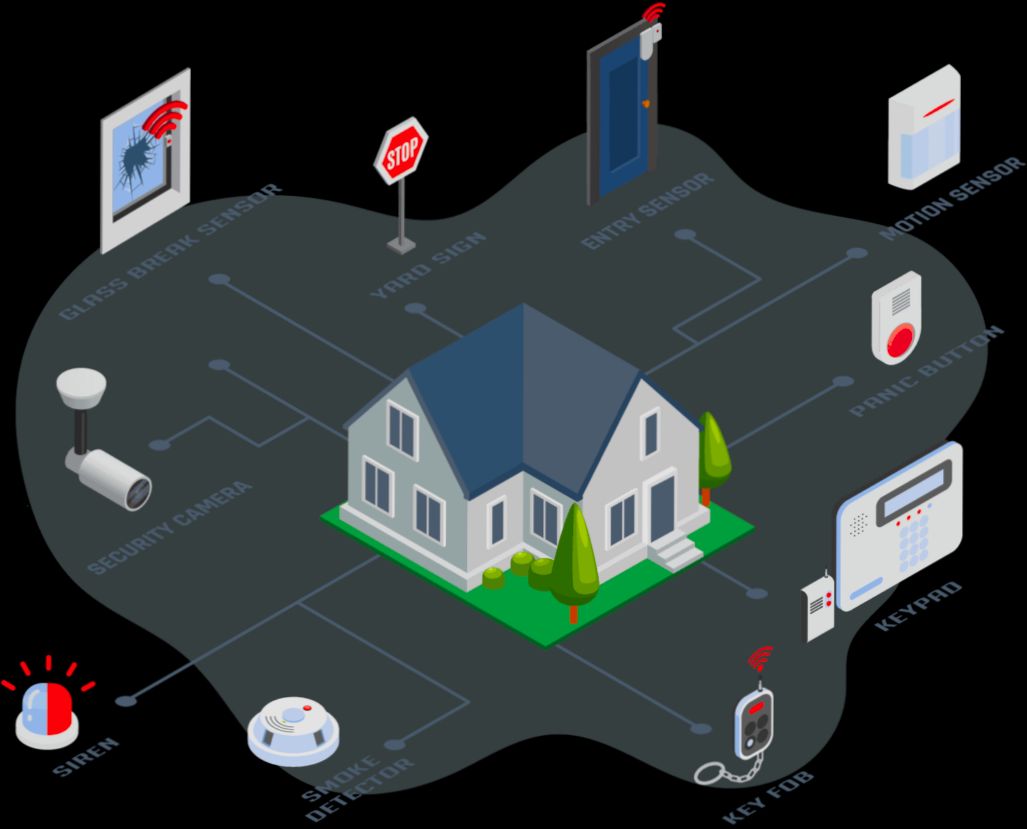 How Effective Are the Most Popular Property Security Systems - 3