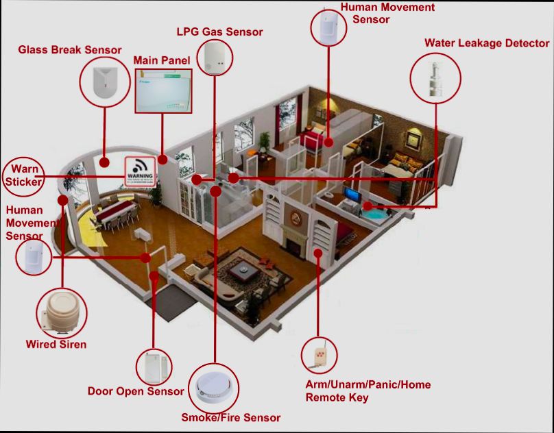 How Effective Are the Most Popular Property Security Systems - 6