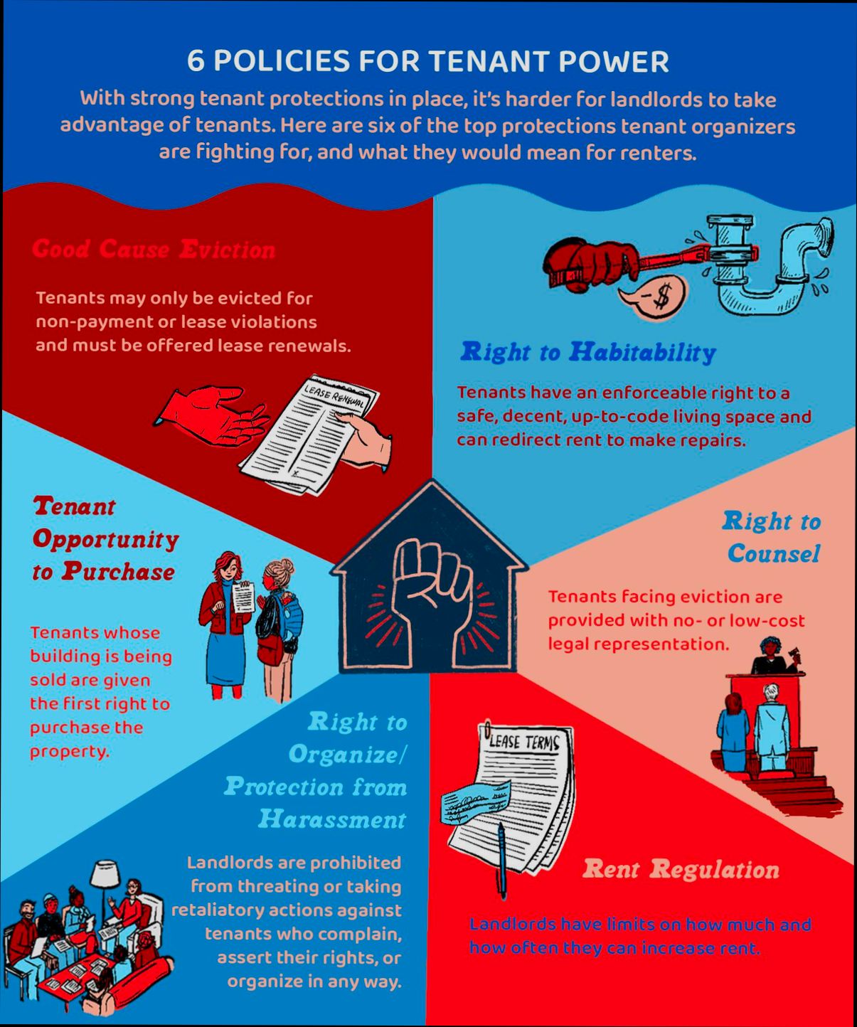 How Eviction Rules Tenants Landlords Have Changed - 0