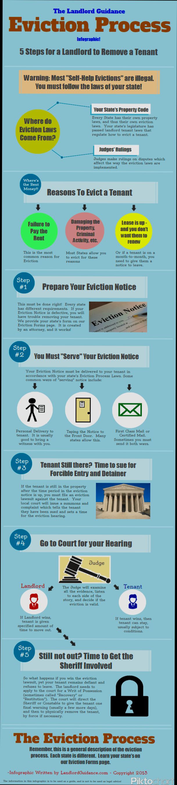 How Eviction Rules Tenants Landlords Have Changed - 2