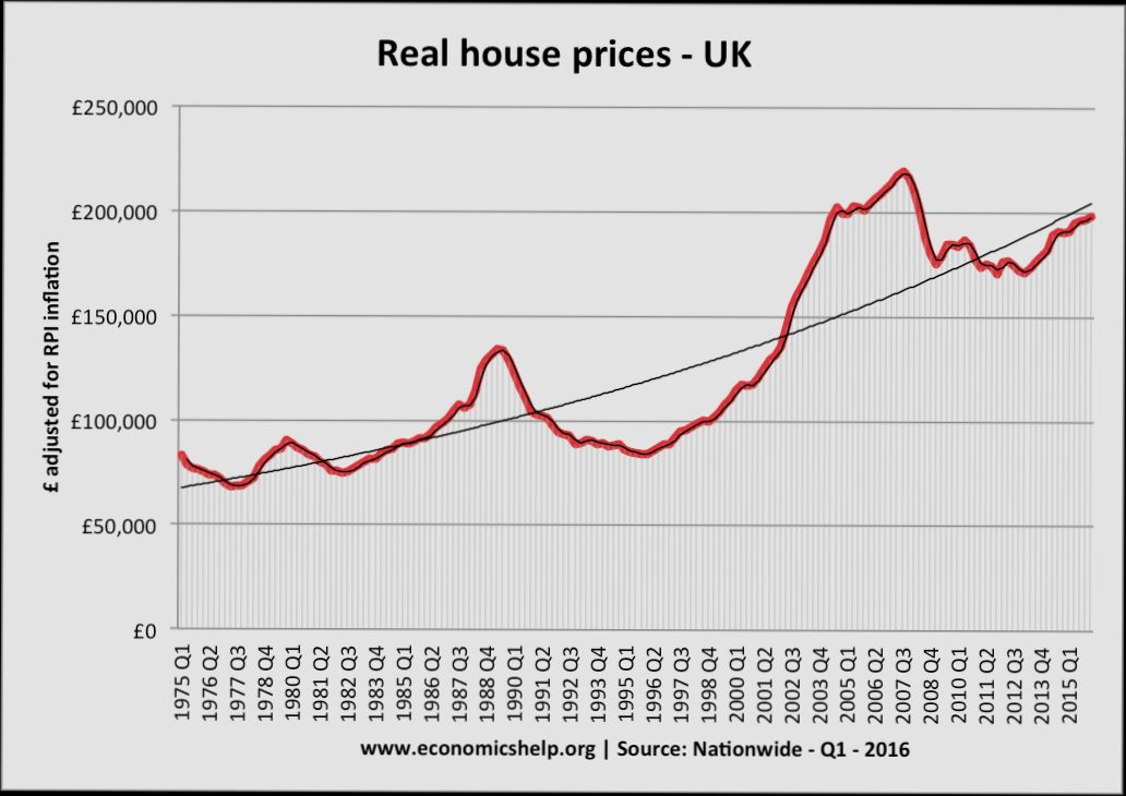 How Interest Rates Affect United Kingdom Housing Market preview