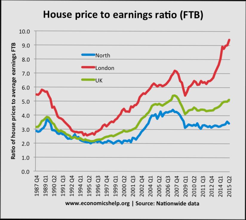 How Interest Rates Affect United Kingdom Housing Market - 3