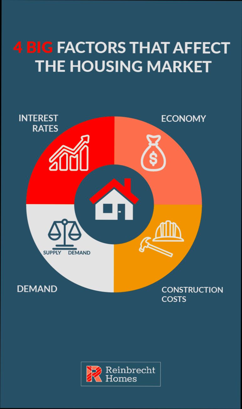 How Interest Rates Affect United Kingdom Housing Market - 4