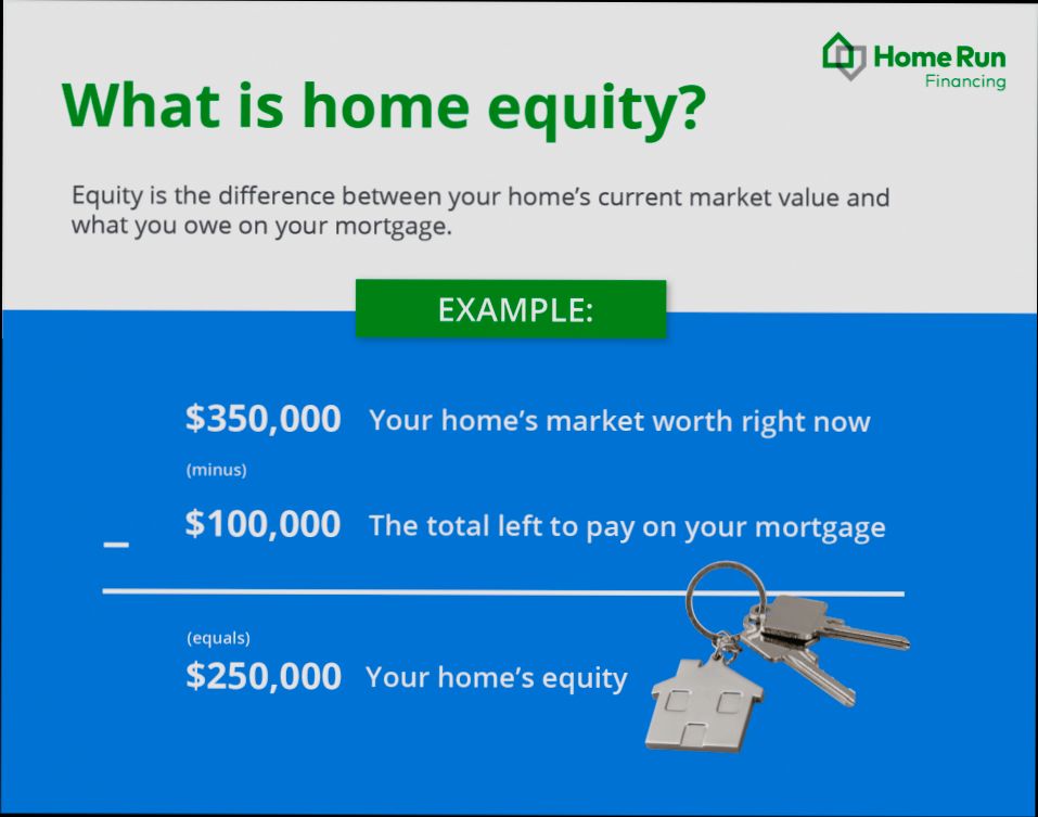How Is Home Equity Calculated - 0