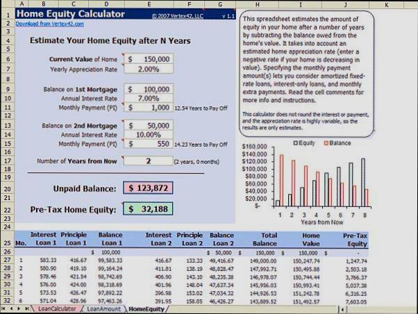 How Is Home Equity Calculated - 2