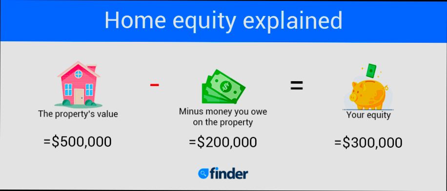How Is Home Equity Calculated - 4