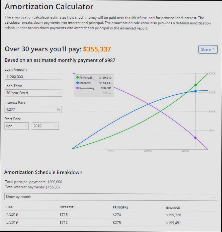 How Is Home Equity Calculated - 5