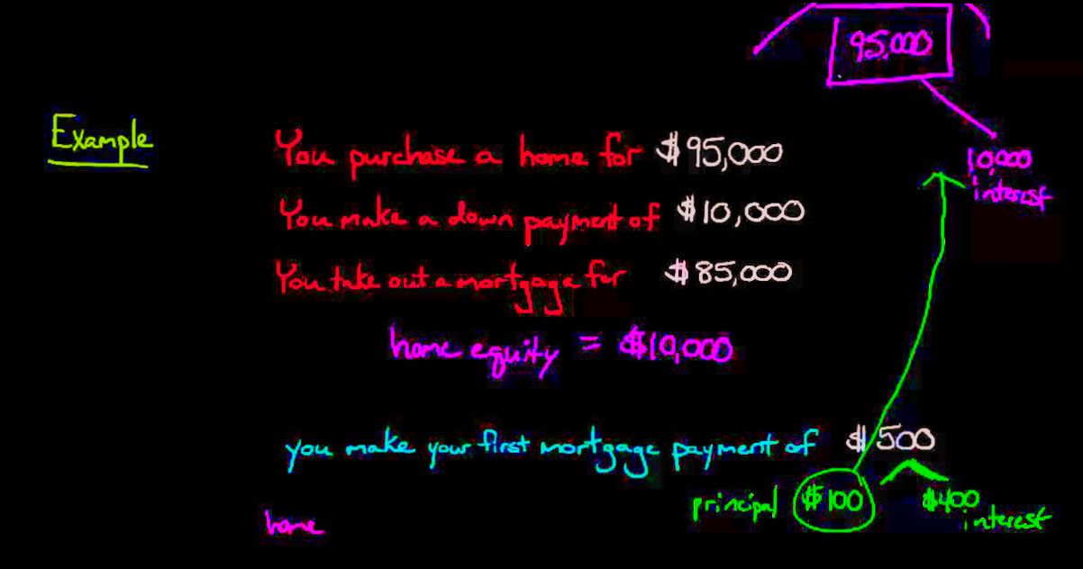 How Is Home Equity Calculated - 6