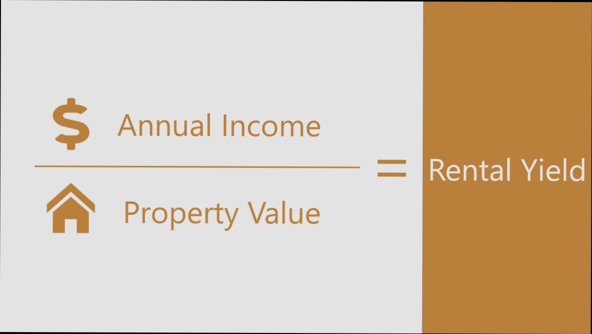 How Is Rental Yield Calculated preview