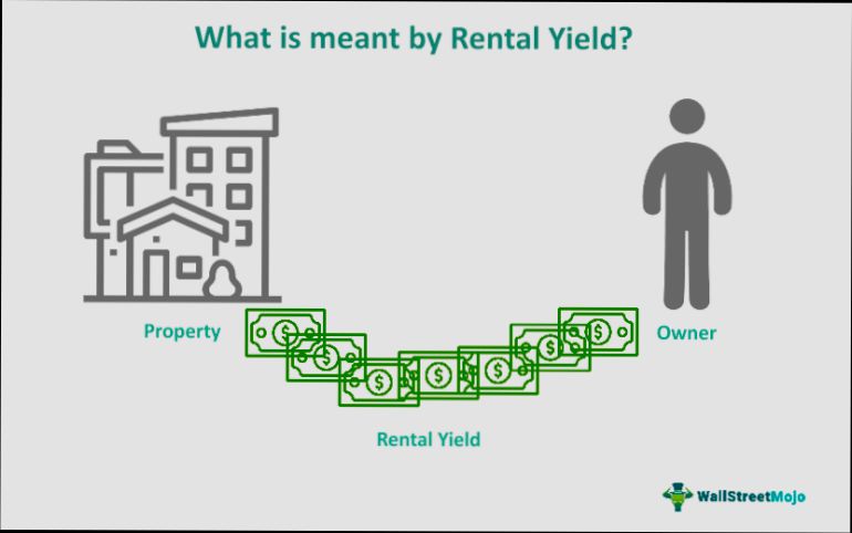 How Is Rental Yield Calculated - 1
