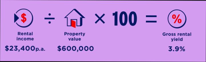 How Is Rental Yield Calculated - 3