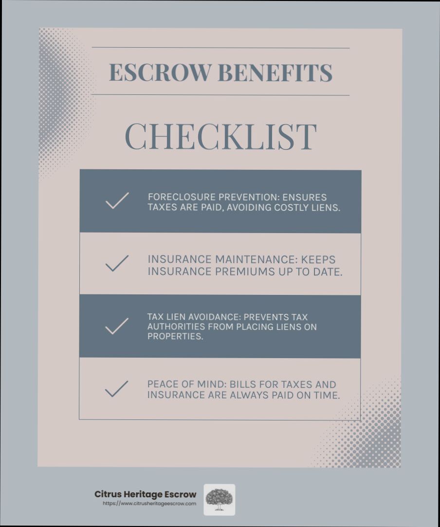How Long Do I Pay Escrow on My Mortgage - 1